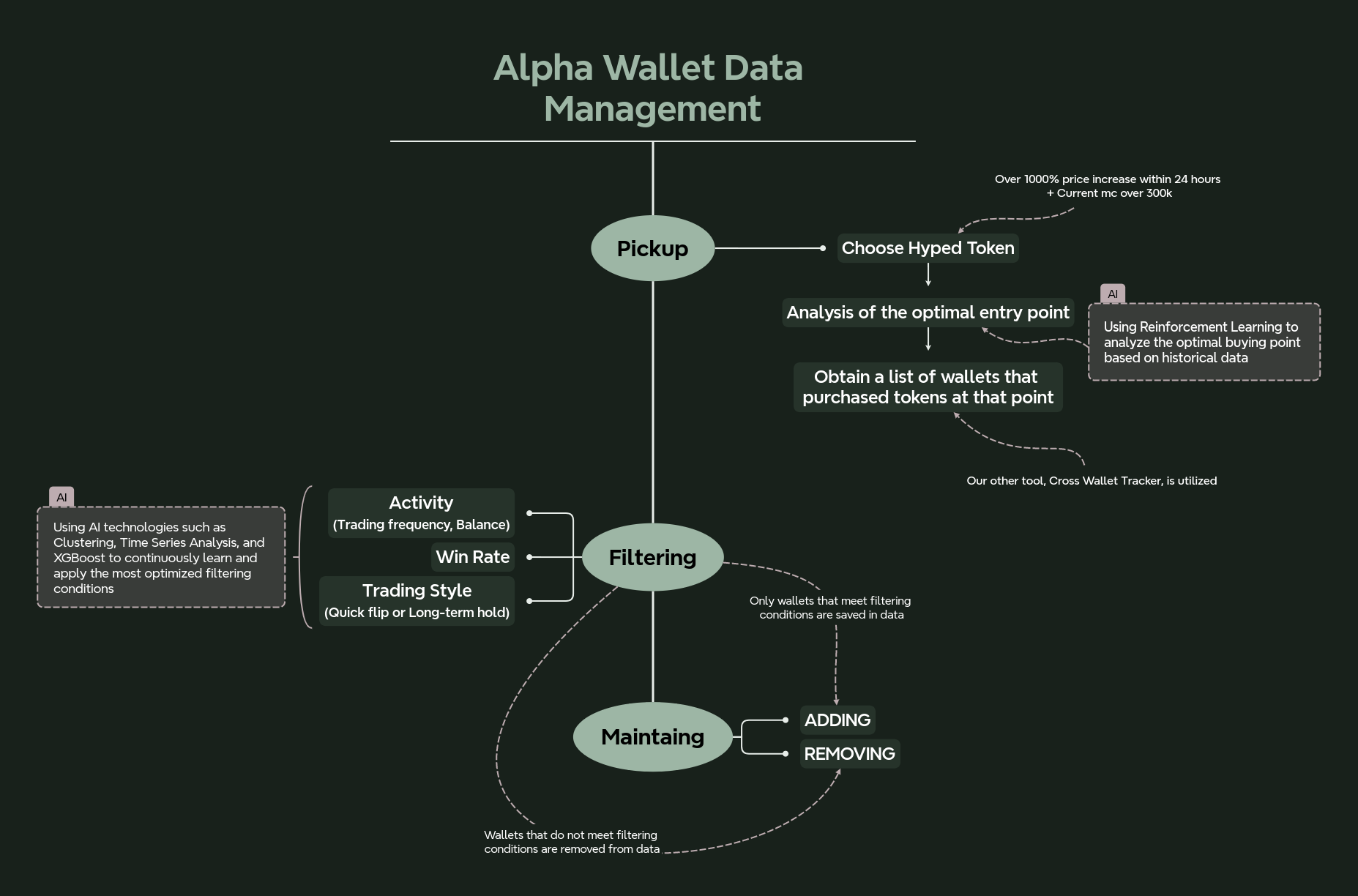 Alpha Wallet Data Management