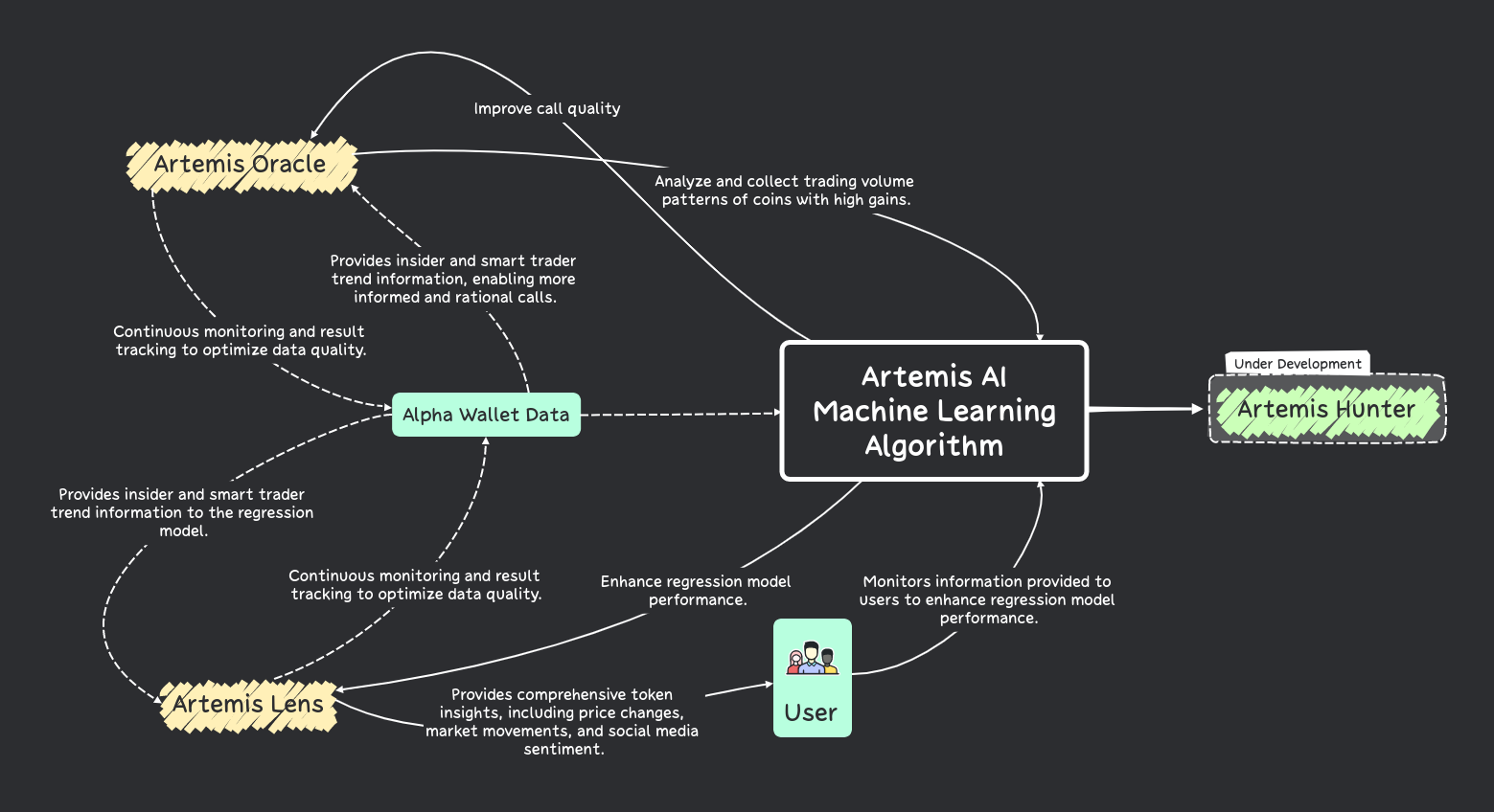 algorithm overview